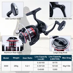 Kit de pesca Goture con cañas telescópicas de carbono y señuelos