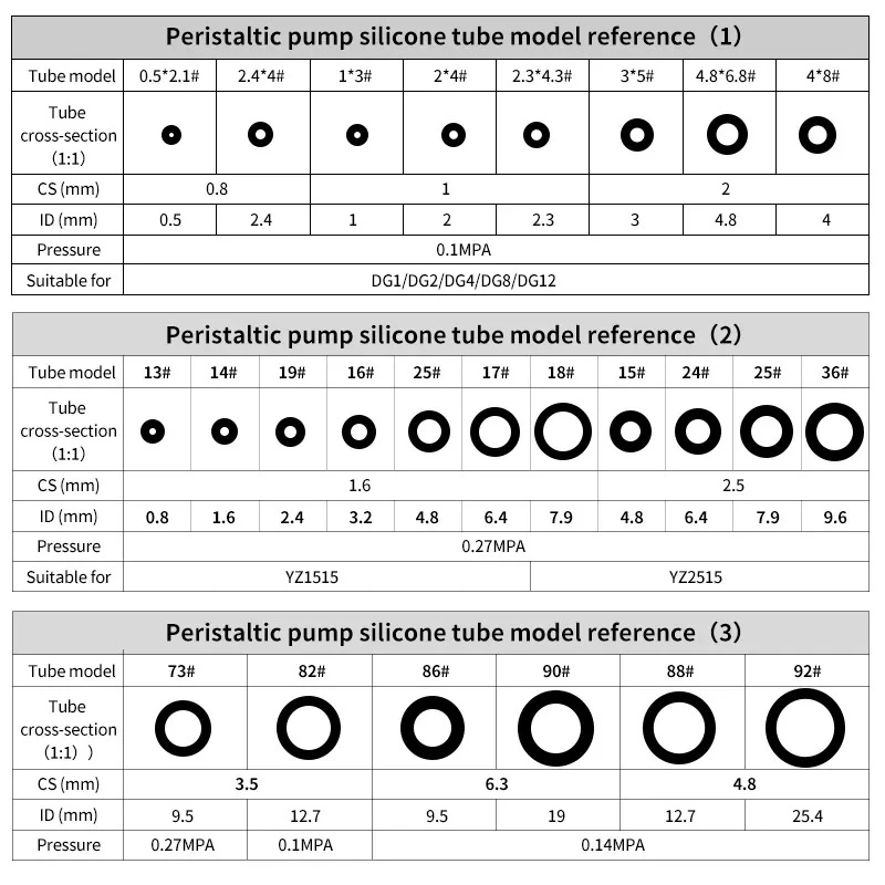 Tubo silicona alimentario para bomba peristáltica de alta temperatura - imagen 3