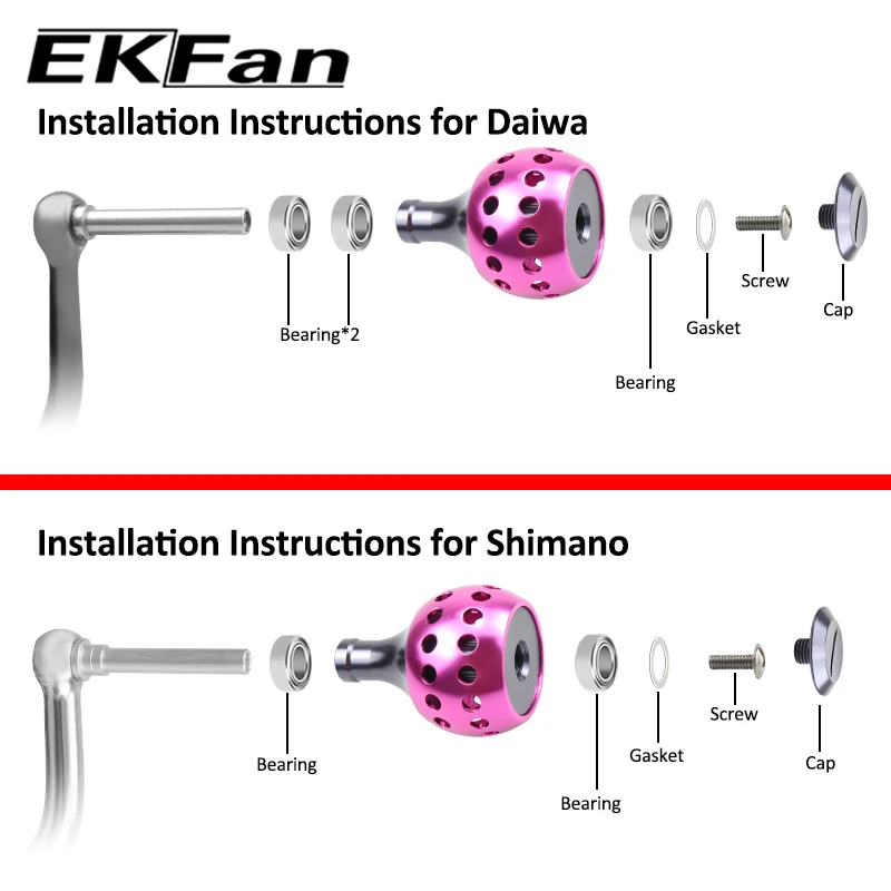 Perilla instalada en un carrete de ejemplo