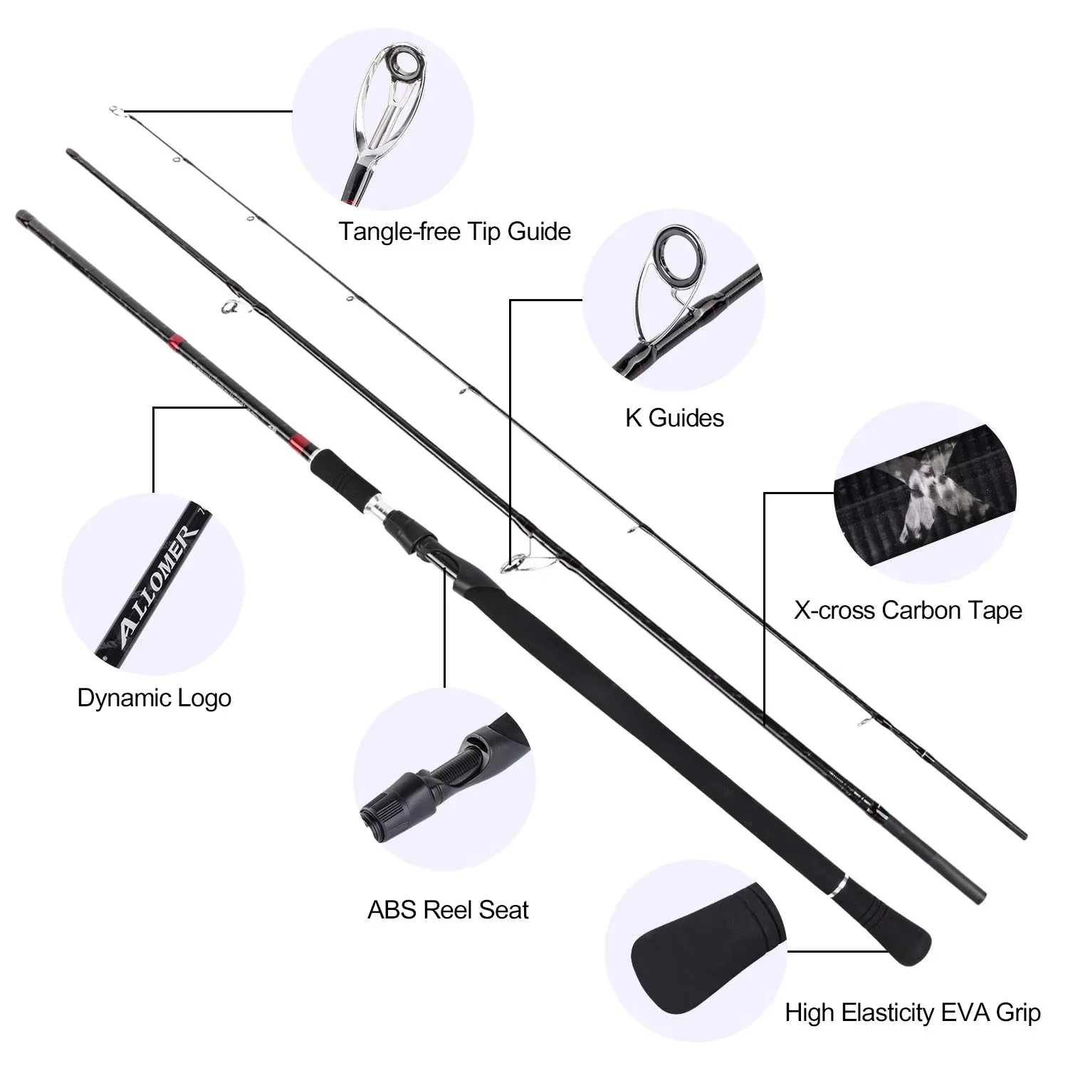 Caña Surfcasting Largo Alcance – Carbono 30T, Acción Rápida, Guías SIC - imagen 2