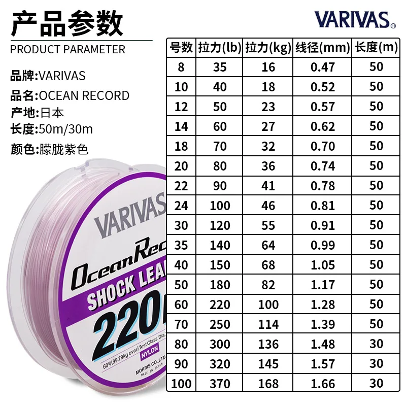 VARIVAS Original Shock Leader – Sedal de choque para mar y atún - imagen 3