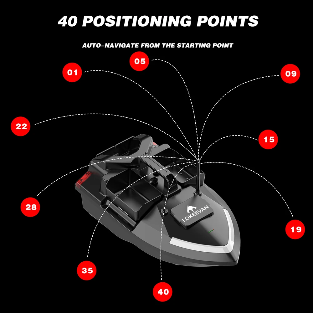LOKEEVAN V020 Barco cebador con GPS para carpas – Control y retorno - imagen 2