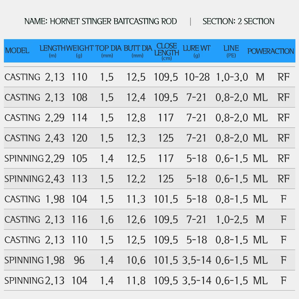 ABU Garcia Original Hornet Spears caña de pescar spinning casting - imagen 4