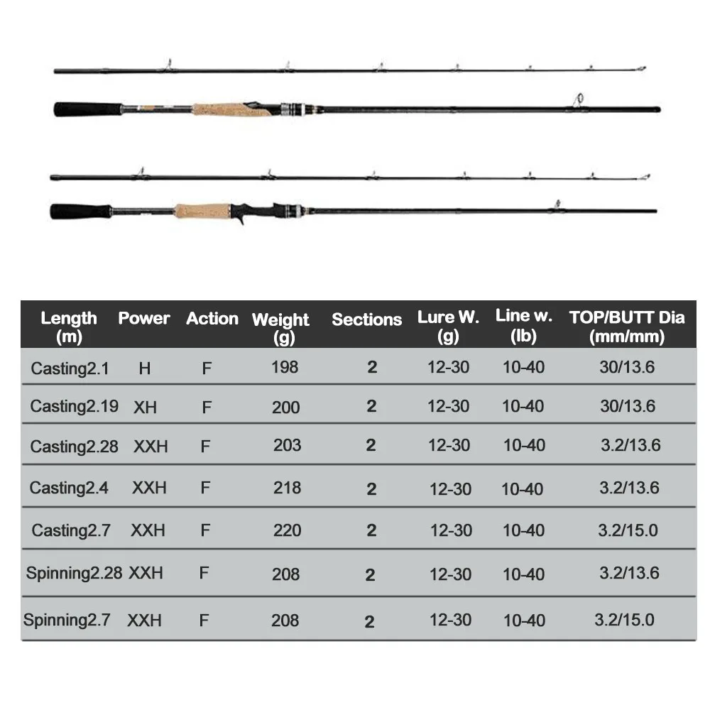 Caña Jerkbait XH de Carbono 2,28 m, 40 lb - imagen 2