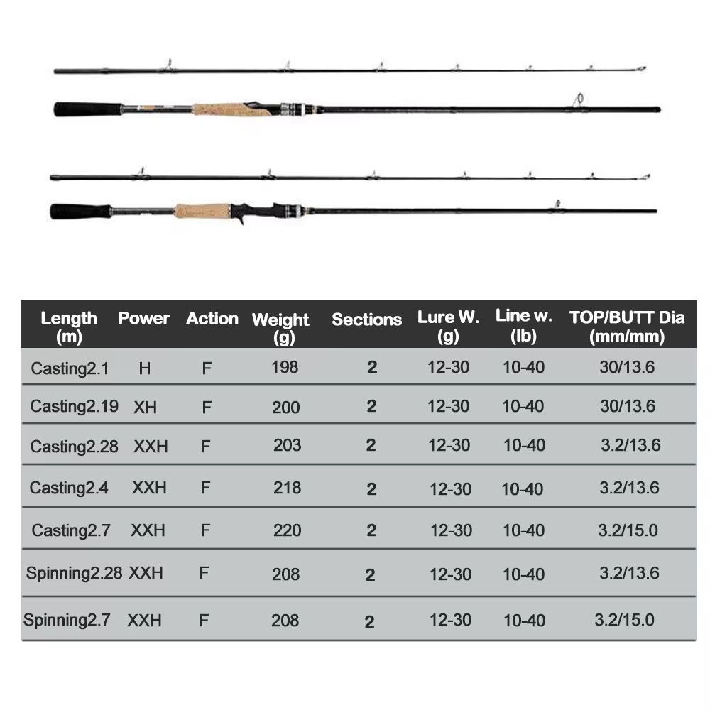 Caña Jerkbait XH de Carbono 2,28 m, 40 lb - imagen 2