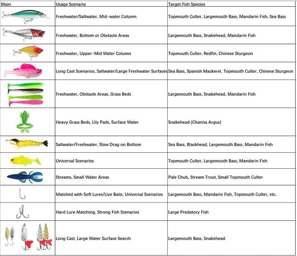 Variedad de anzuelo y plomos