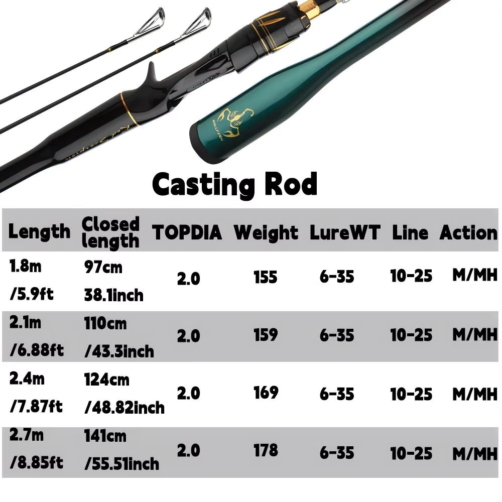 Caña Rollfish 2 Tramos Spinning Fibra Carbono M/MH – Línea PE 100m - imagen 2
