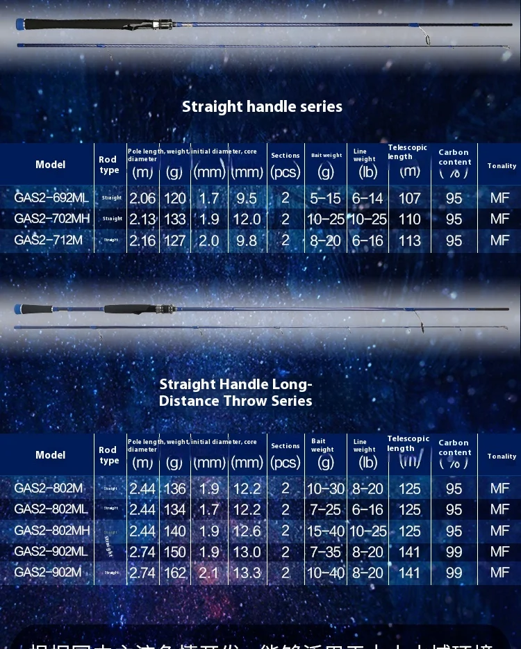 Comparativa visual de los tres modelos disponibles