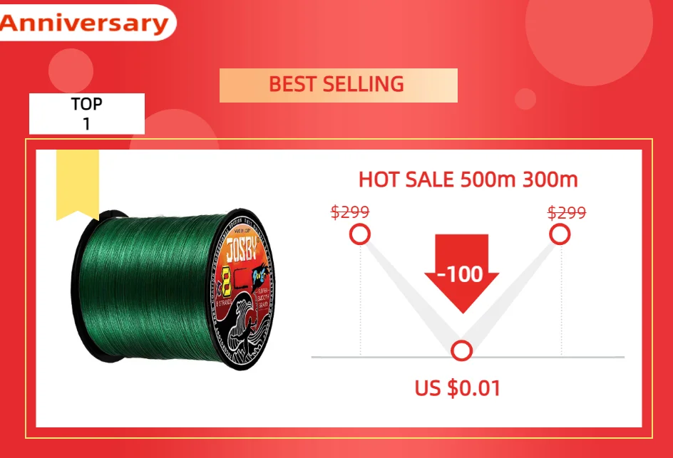 Detalle del mango ergonómico y asiento de carrete