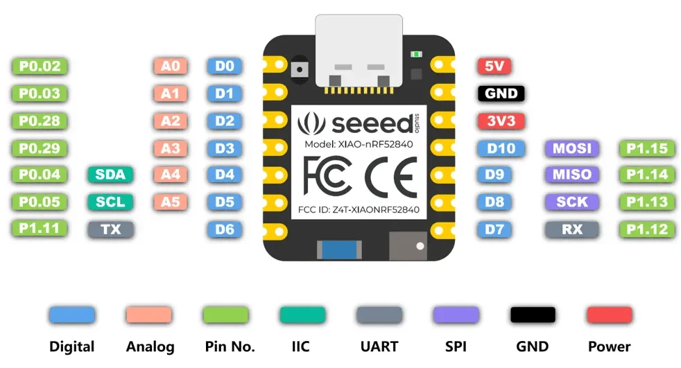 Pinout del XIAO nRF52840