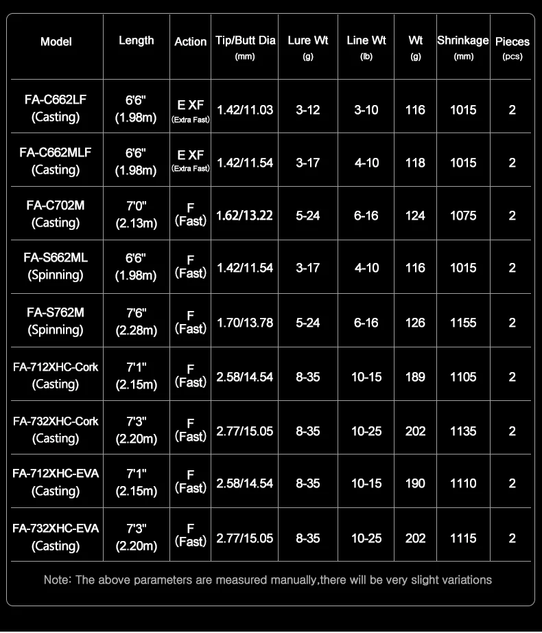 Detalle del mango de corcho