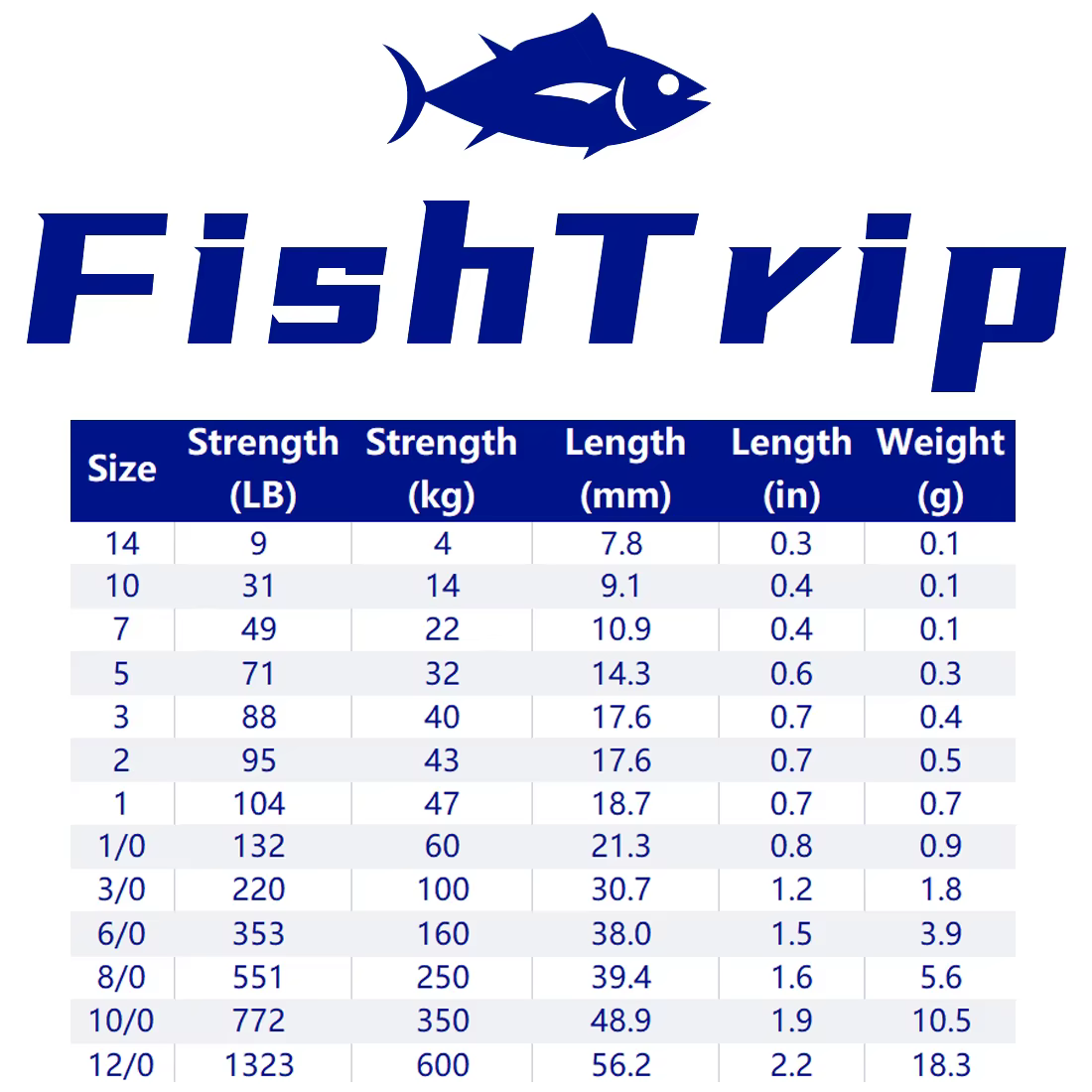 FishTrip Eslabones Giratorios Acero Inox Níquel Negro Agua Salada - imagen 3