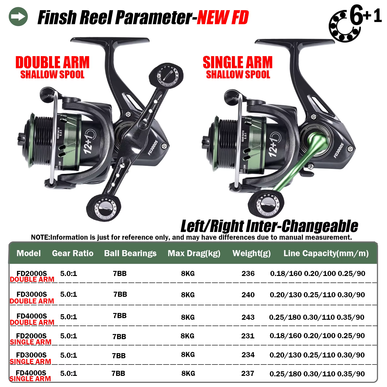 Carrete Spinning Metal 7:1 Superligero Resistente Agua – Pesca Mar - imagen 5