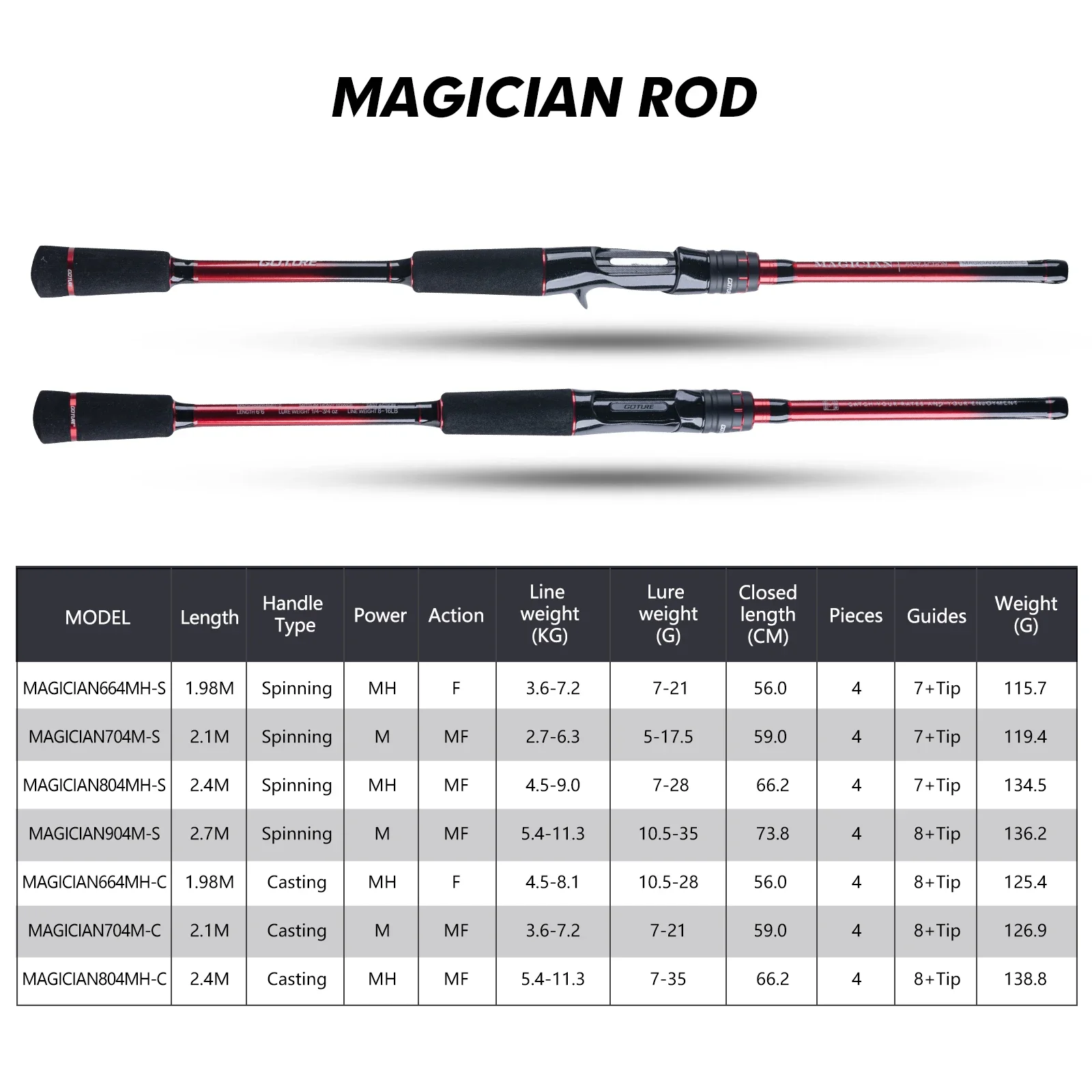 Goture Savvine Caña Spinning Viaje Carbono Ligero para Pesca Deportiva - imagen 5