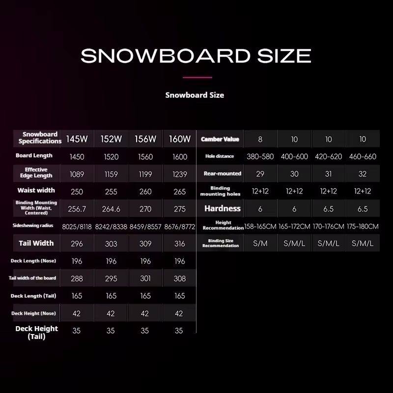 Chapa REV para Snowboard – Engravura y deslizamiento profesional
