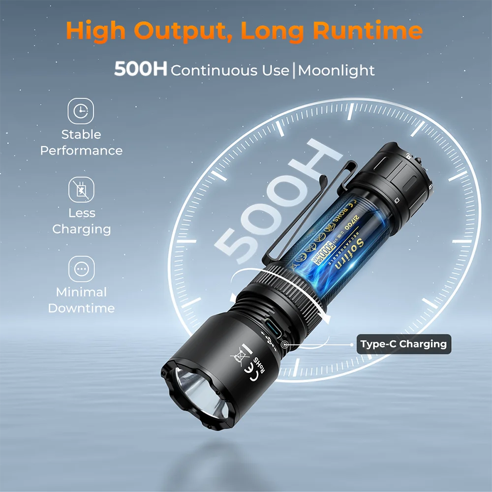 Linterna táctica SOFIRN SK31 resistente al agua IPX8, USB-C recargable - imagen 4