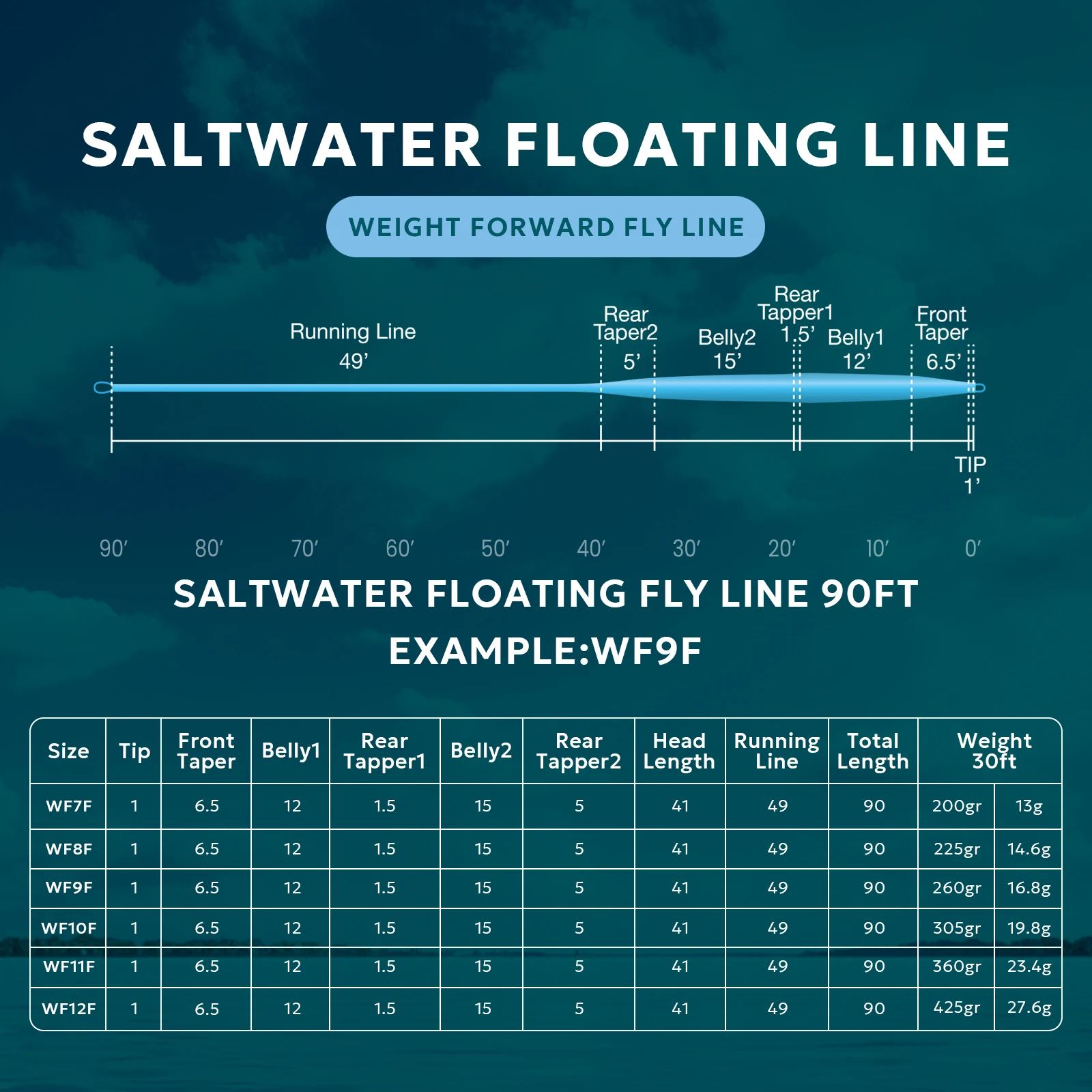 Multifilamento trenzado flotante SF 90 pies – Bucle soldado - imagen 5