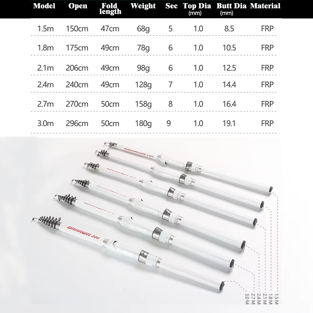 Cana telescopica de fibra de carbono para viajar - longitud ajustable - imagen 5