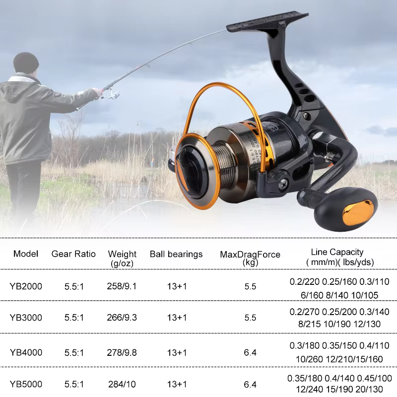 Carrete de pesca Sougayilang premium giratorio 13+1BB - Mango goma - imagen 5