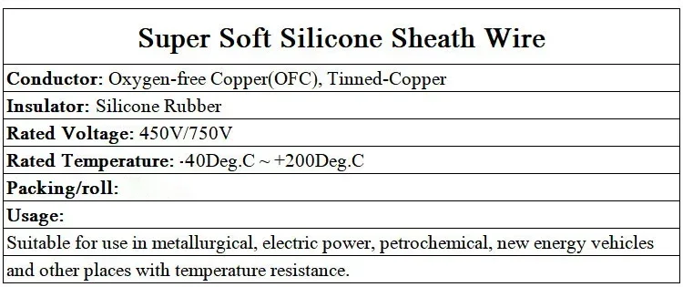 Detalle del cableado multicore de silicona