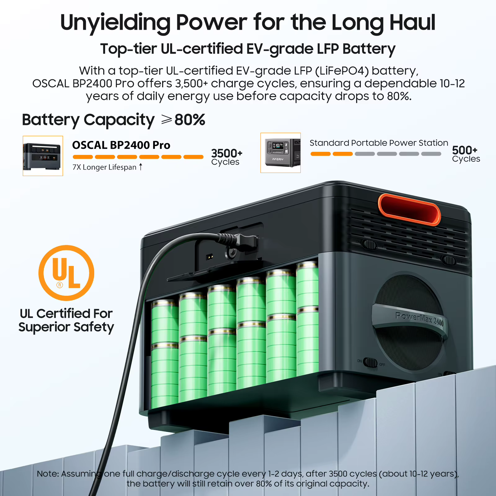 Oscal PowerMax 2400 Pro+ – Estación de Energía Portátil 4800W y 4032Wh - imagen 4