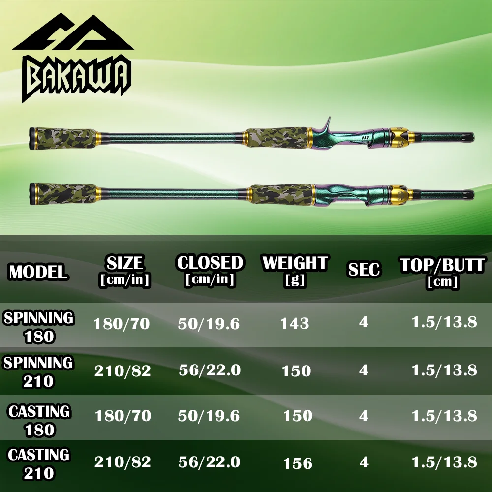 BAKAWA Camaleón Caña Spinning Ultraligera - imagen 2