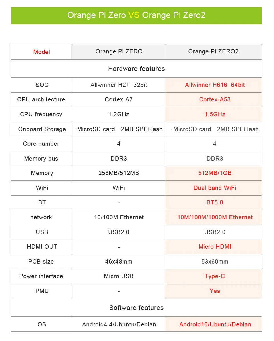 Uso con sistemas tipo Android y Linux