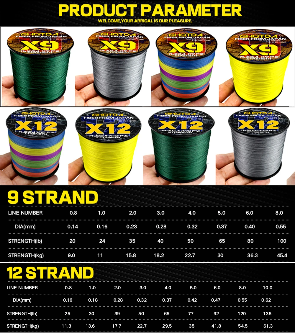 Comparativa de colores disponibles