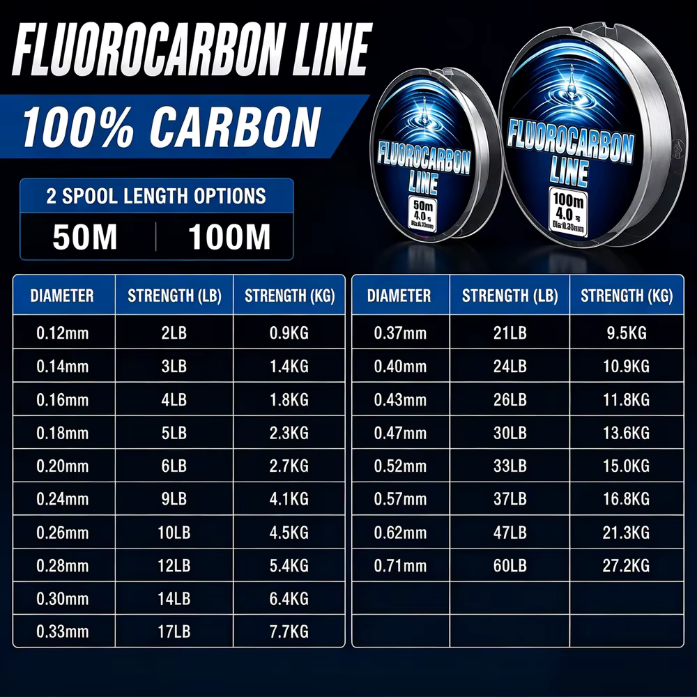 Línea de Fluorocarbono Thornsline hundimiento rápido - imagen 3