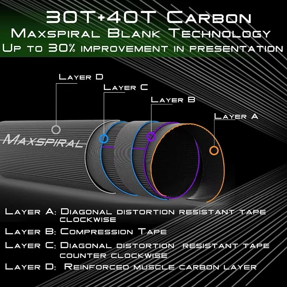Caña de mosca Maximumcatch Performance Nymph – carbono IM10 - imagen 3