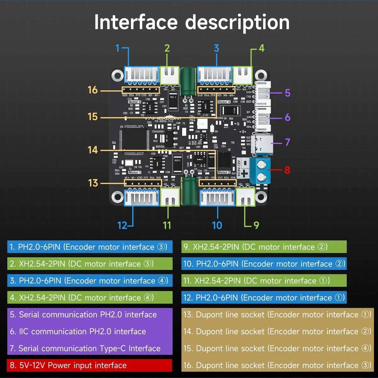 Controlador de motor con codificador multicanal Yahboom