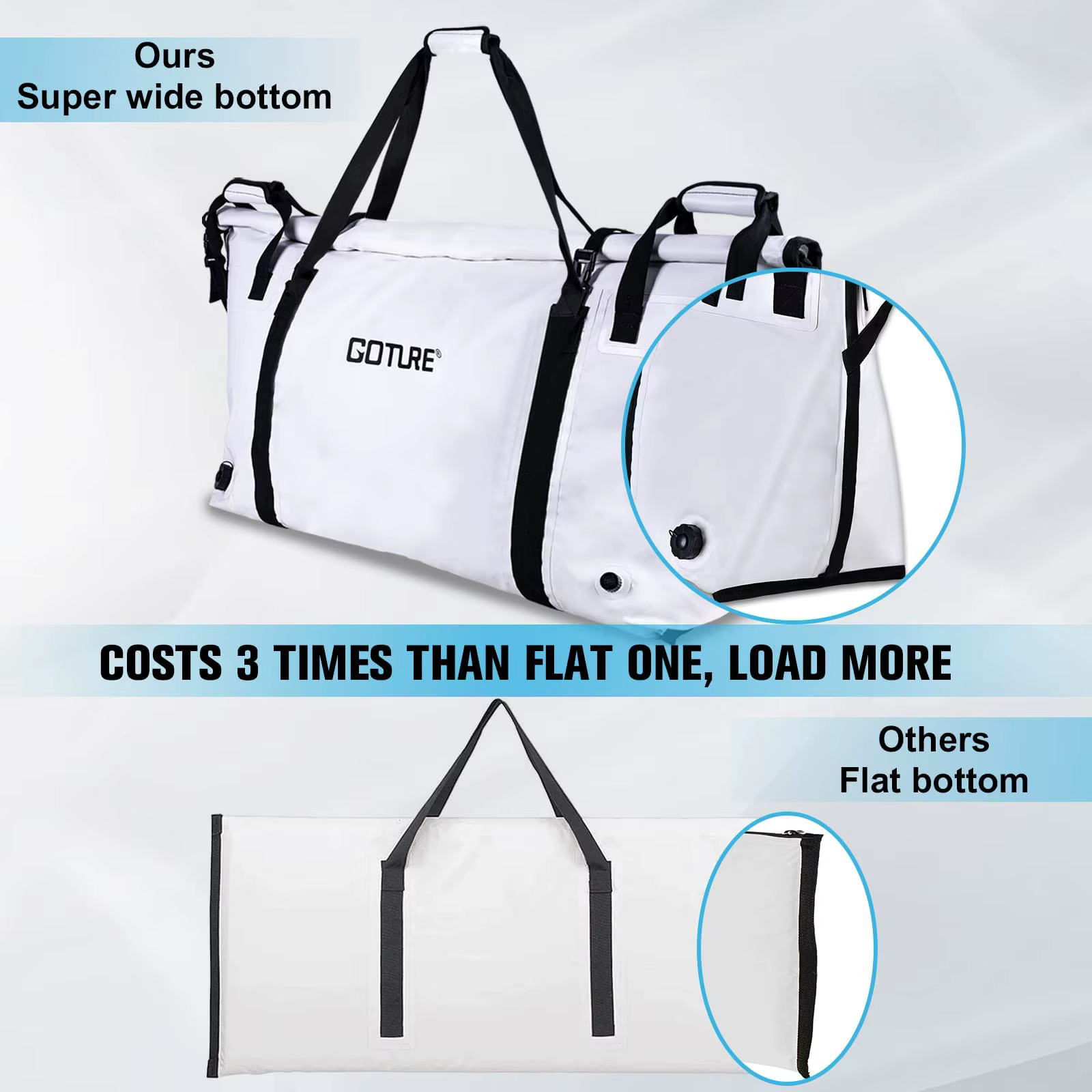 Goture Bolsa Enfriadora Pesca Aislada Portátil Antifugas con Drenaje - imagen 5