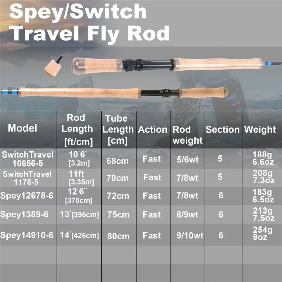 MAXIMUMCATCH Caña mosca Spey V-Switch con secciones intercambiables - imagen 2