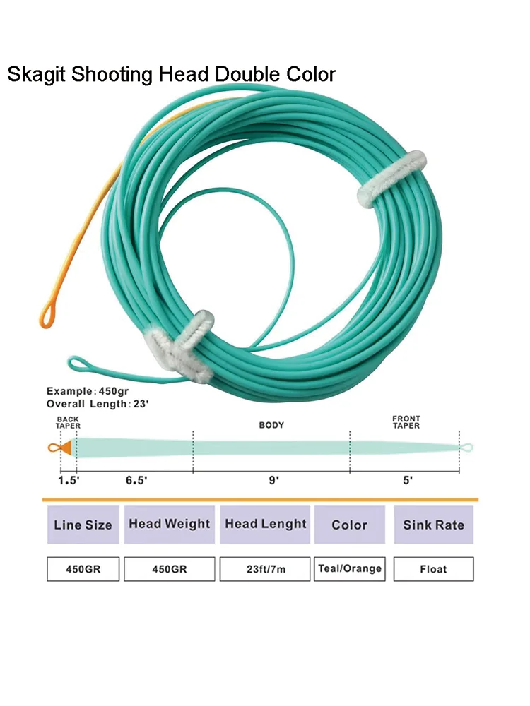 Cabeza de tiro flotante Skagit con bucles soldados
