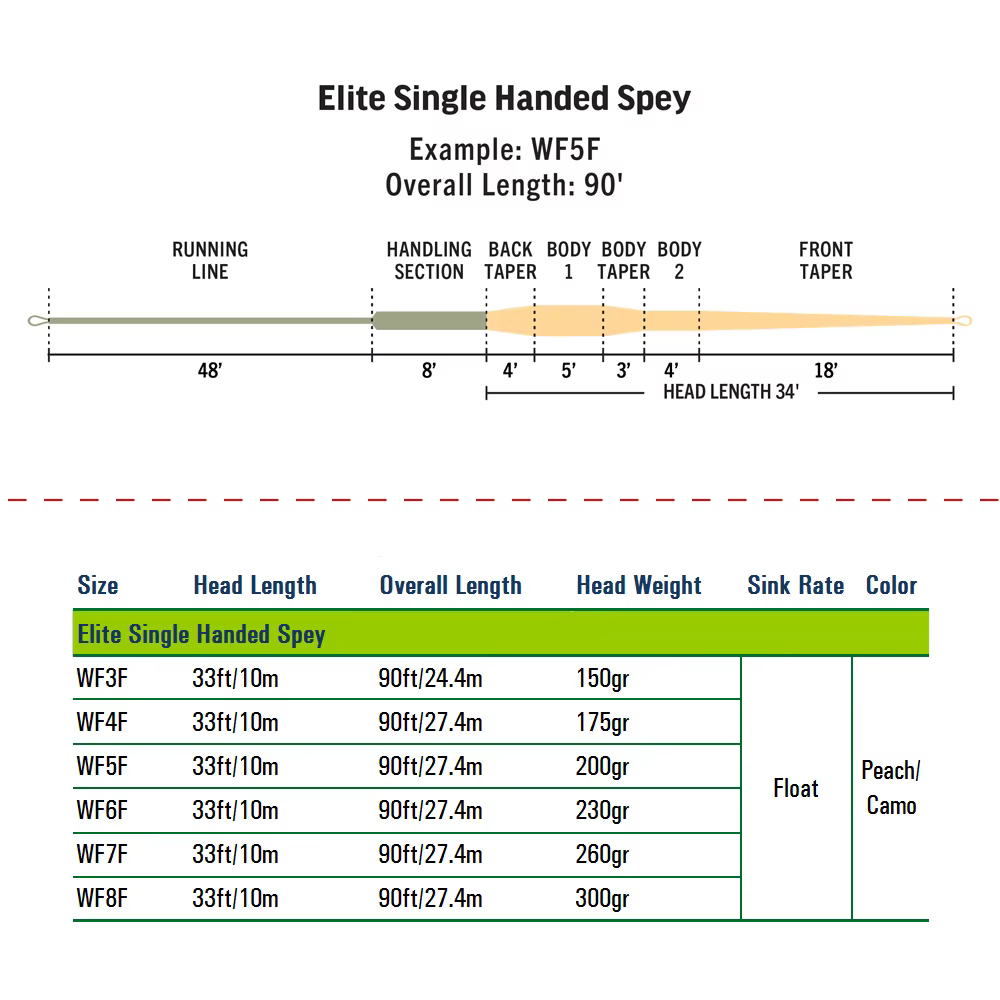 Sedal de Mosca Spey Mono Mano 90 Pies con 2 Bucles Soldados - imagen 5