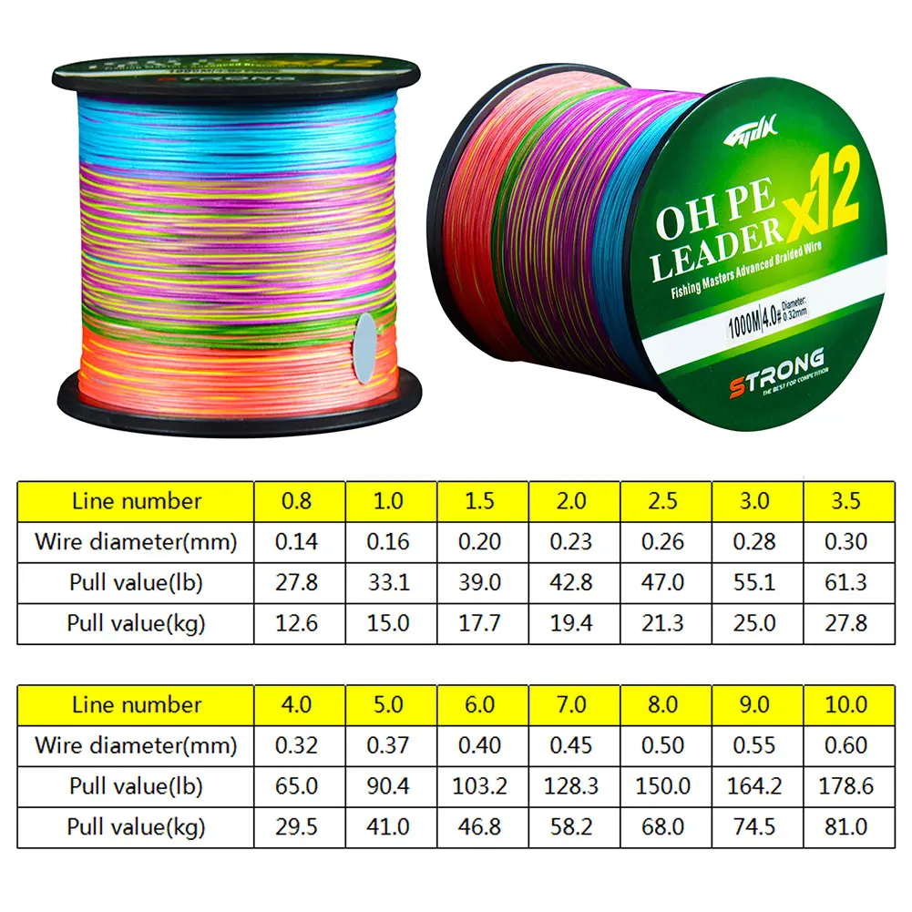 Línea trenzada multicolor para curricán y pesca desde barco