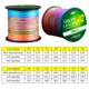 Línea trenzada PE multicolor super fuerte para curricán y barco - imagen 3