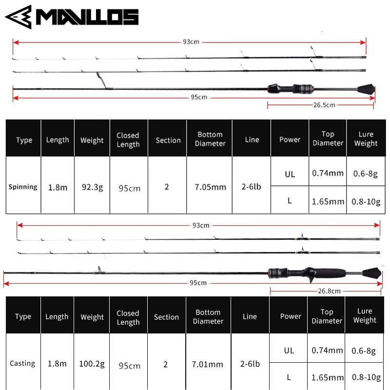 Mavllos Delicacy Caña Spinning Ultraligera Carbono para Lubina - imagen 4