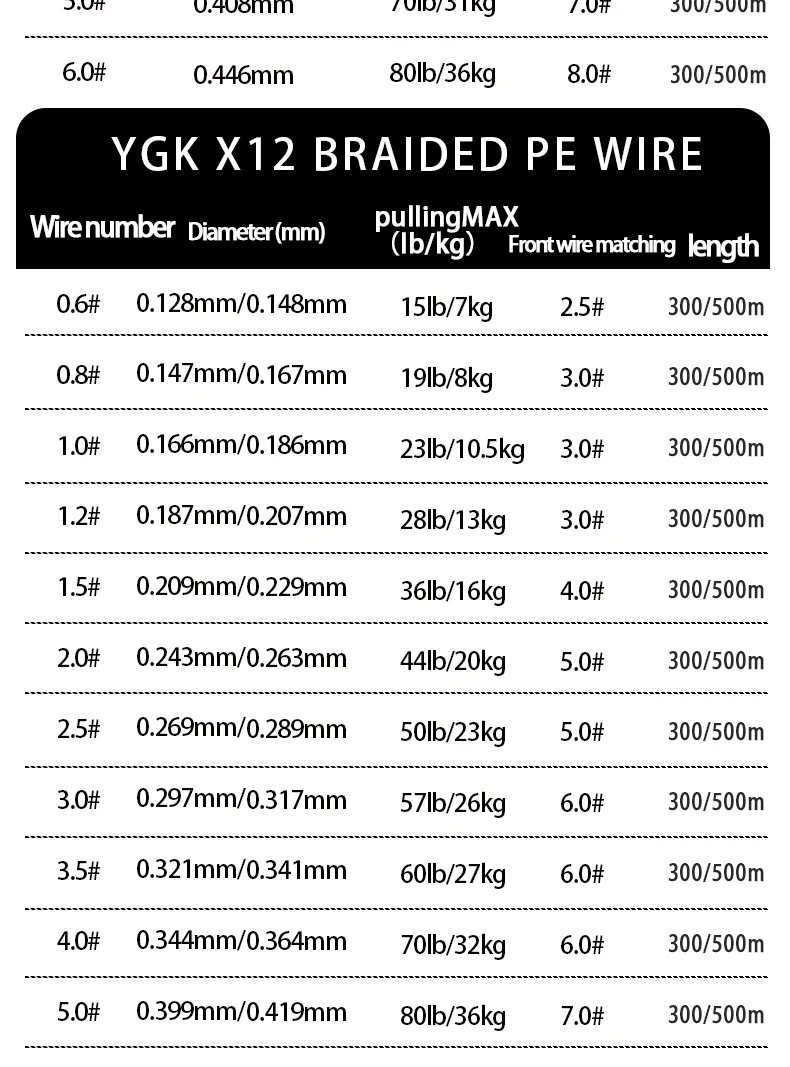 Trenzado de alta densidad del sedal YGKX