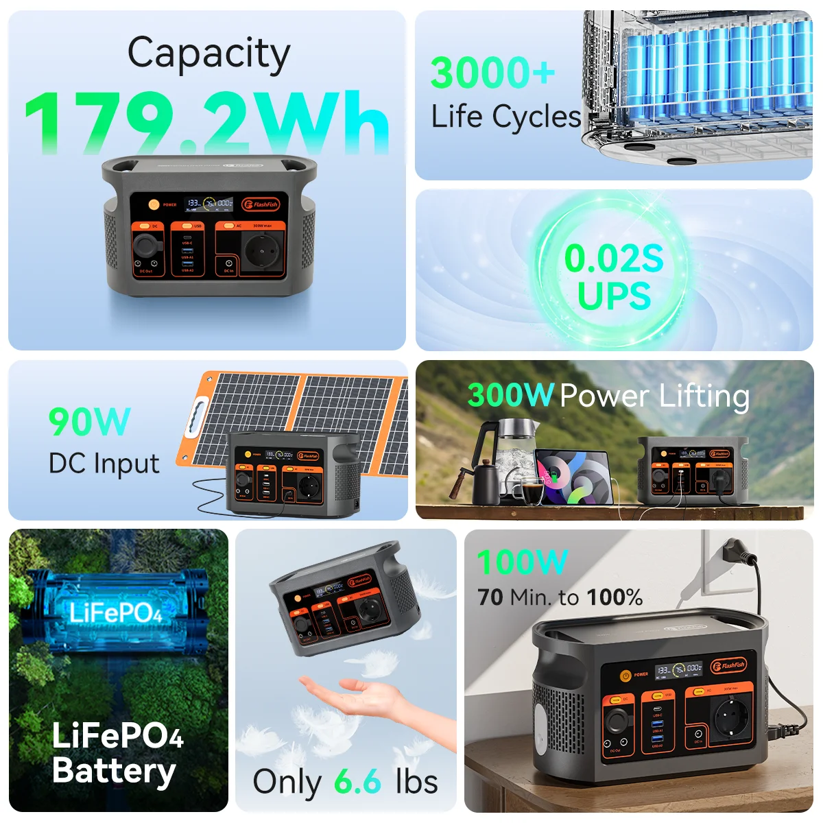 Uso en exterior y energía portátil