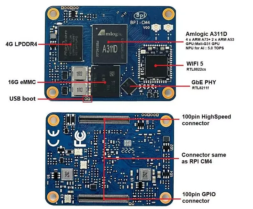 Interfaz de hardware del módulo BPI-CM4