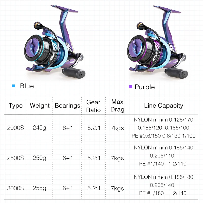 Carrete Spinning TSURINOYA Hawk 5,2:1 – 7kg, shallow - imagen 4