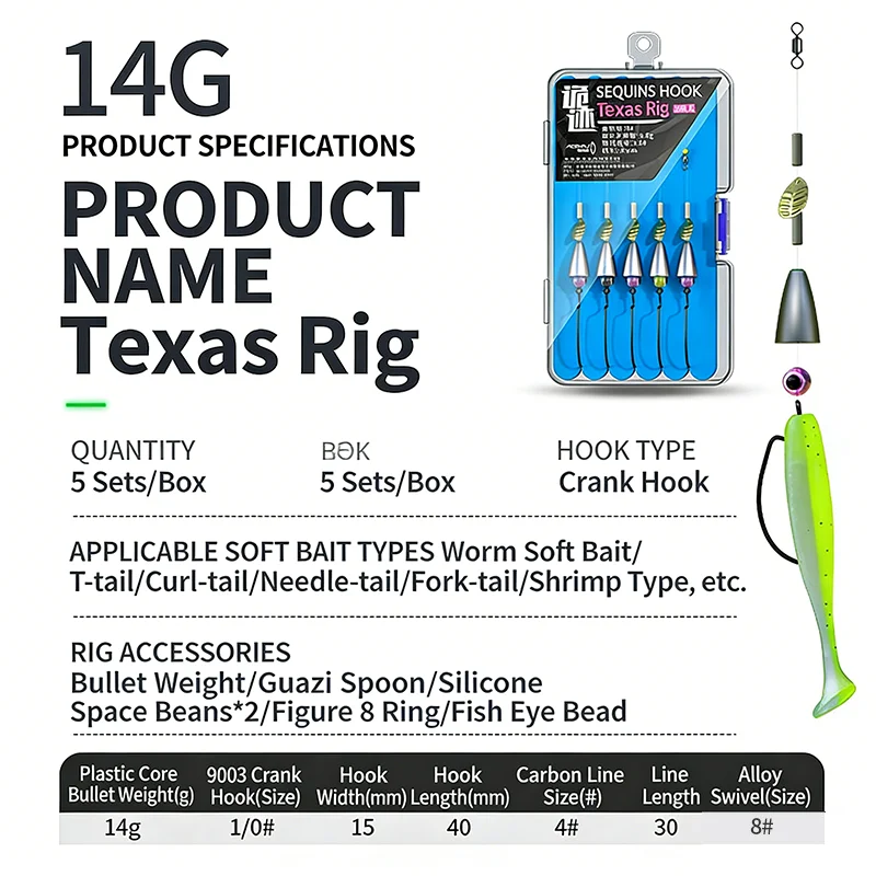 Detalle de los materiales del kit de pesca