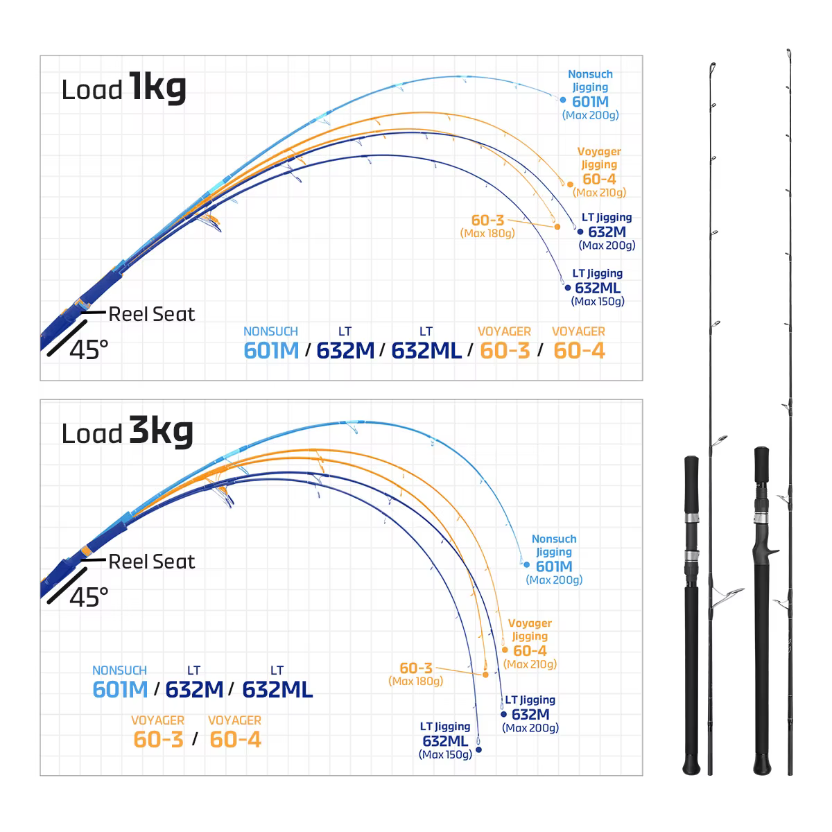 Caña NOEBY VOYAGER Jigging 1.83m – Fuji T1100 para Pesca en Alta Mar - imagen 3