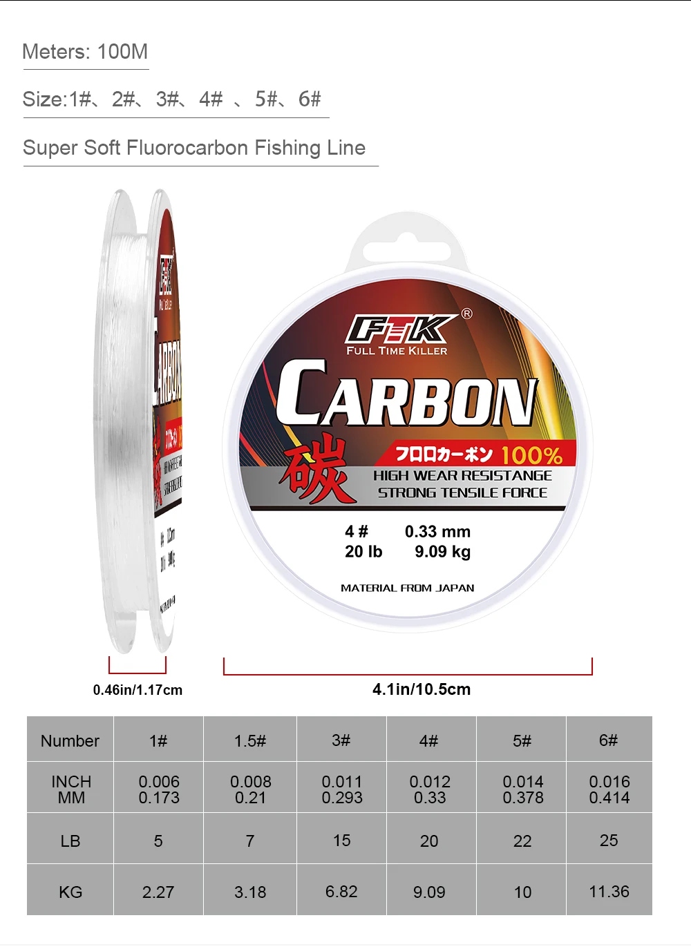 Primer plano del fluorocarbono FTK