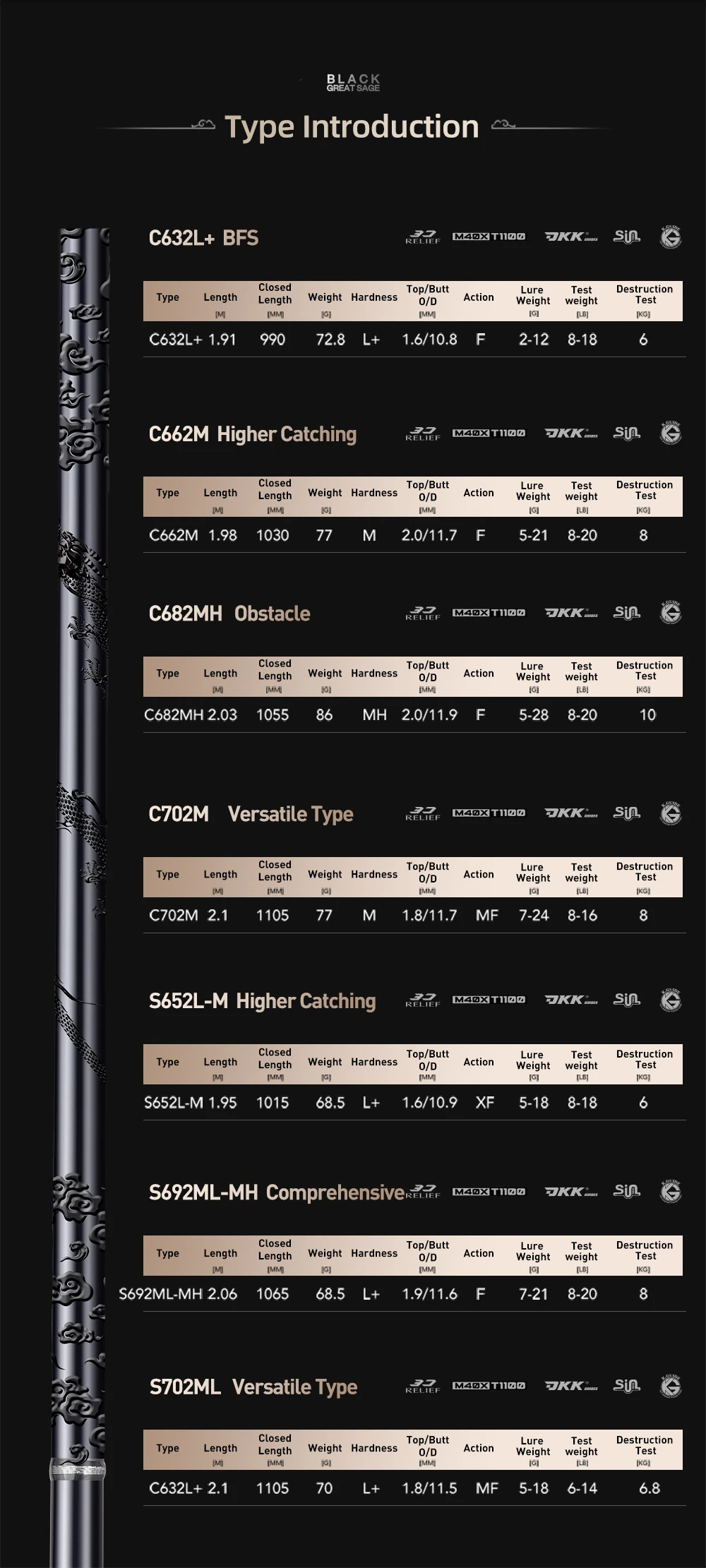 Construcción ligera y control fino