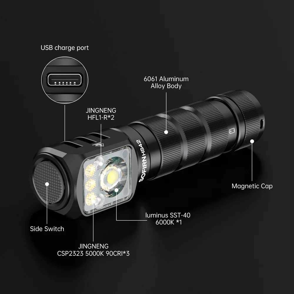 Modos de iluminación