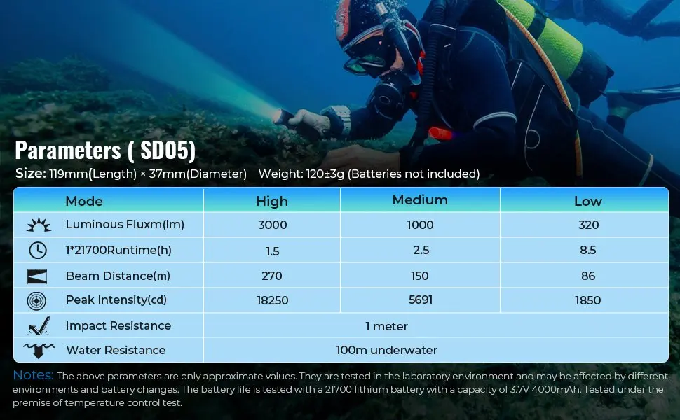 Sofirn SD05 linterna de buceo XHP50.2