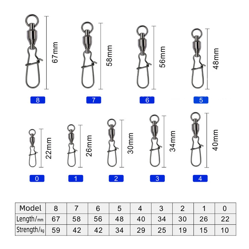Conectores en uso práctico de pesca