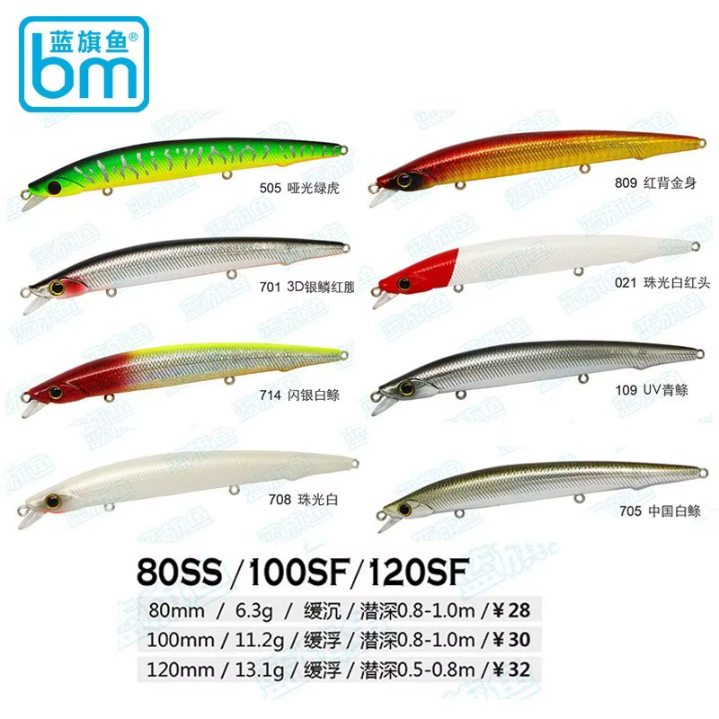 Quyao Wobbler Shad hundido/flotante tiro largo